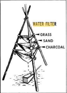 Improvised Water Filter for Survival