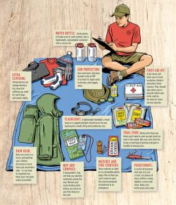 Camping made easy with this checklist of packing essentials